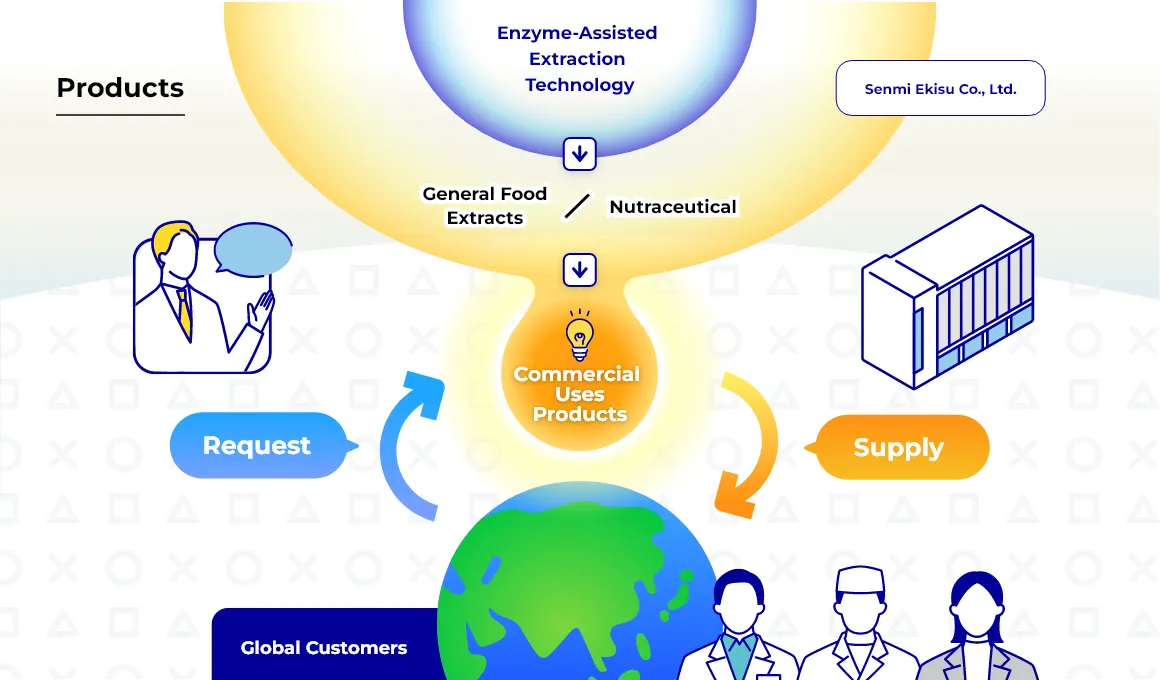 Business Overview Image